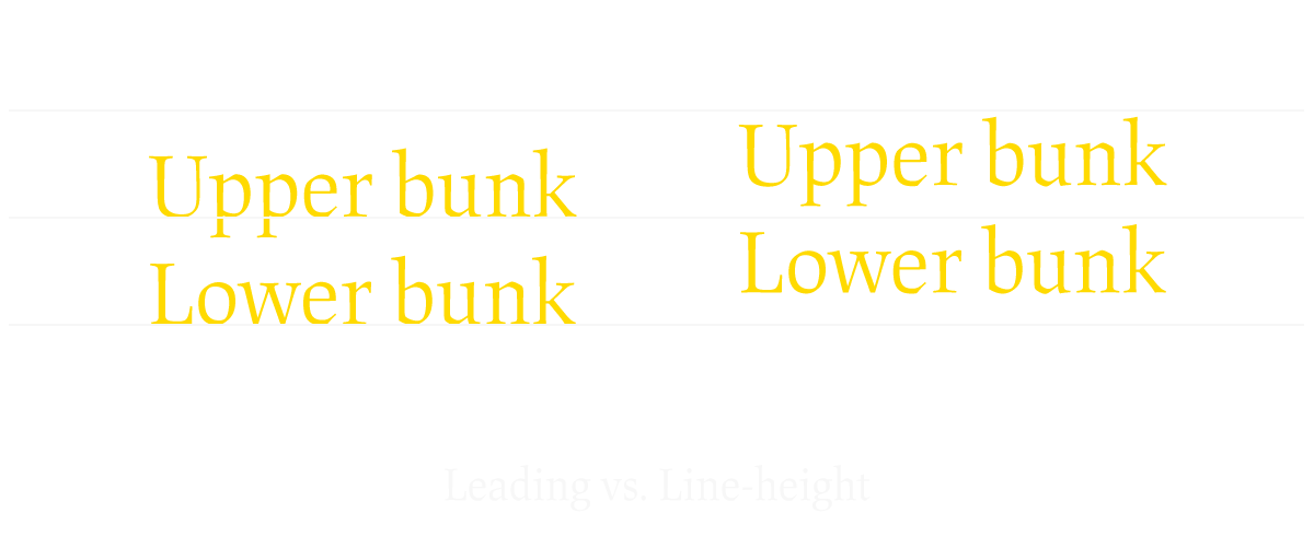 Difference between leading and line height